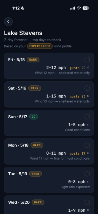 7-day forecast calendar for a specific spot